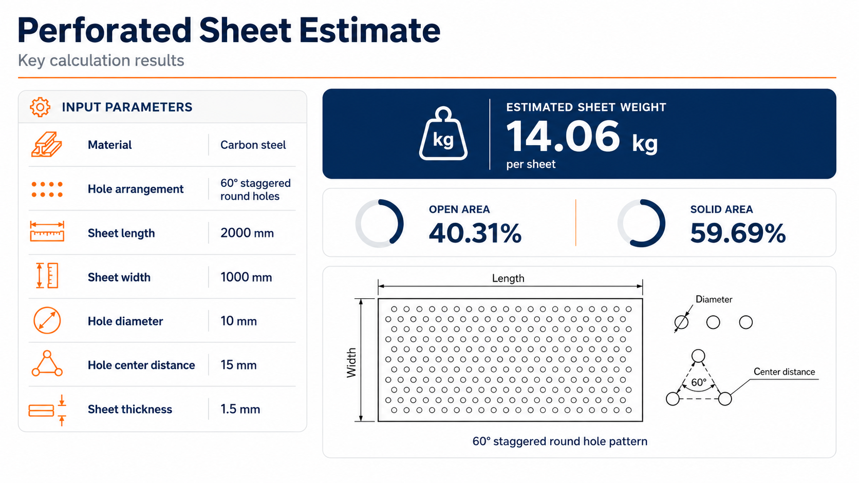Perforated sheet estimate showing input parameters, estimated sheet weight, open area and solid area