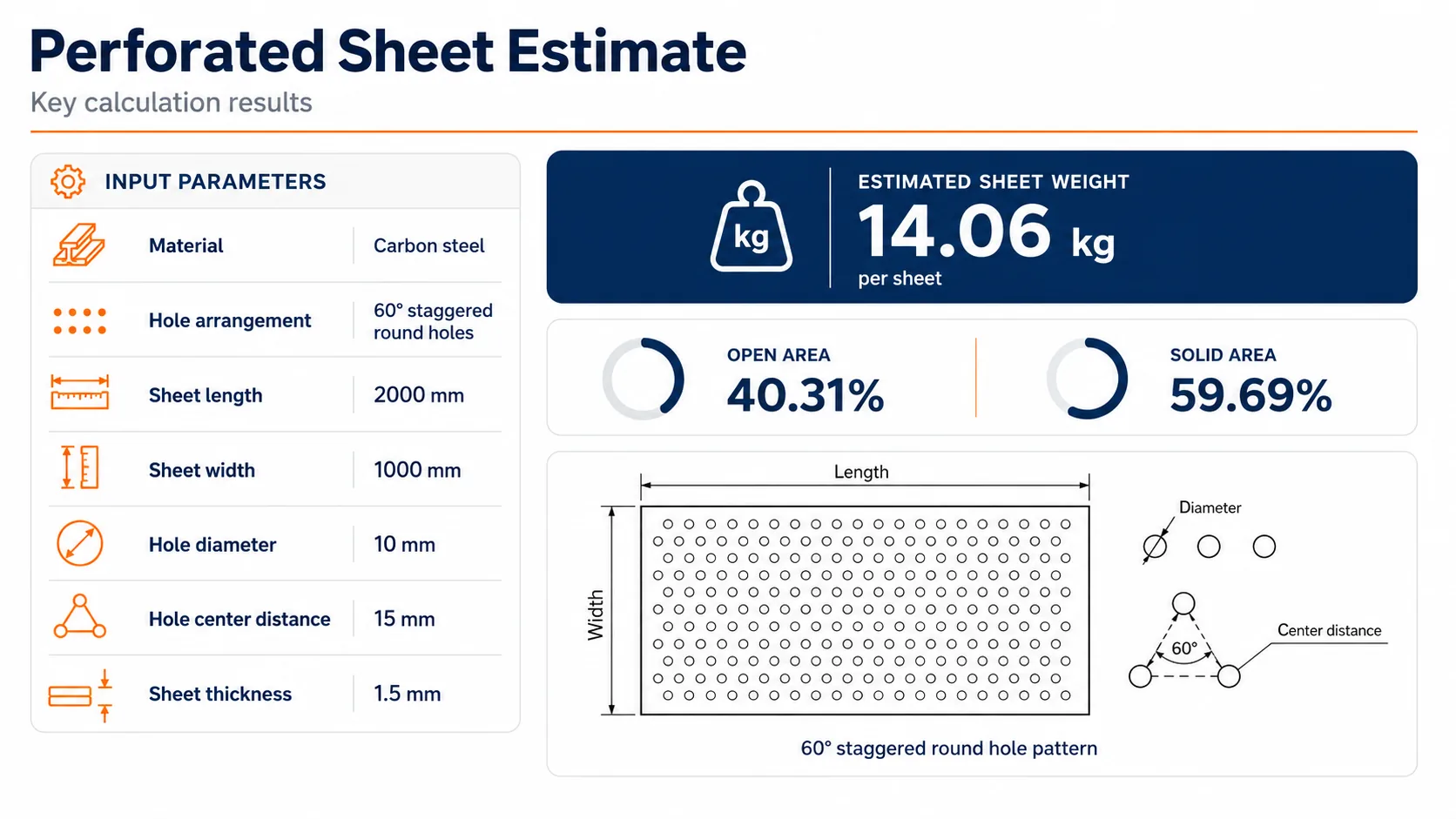Perforated sheet estimate showing input parameters, estimated sheet weight, open area and solid area