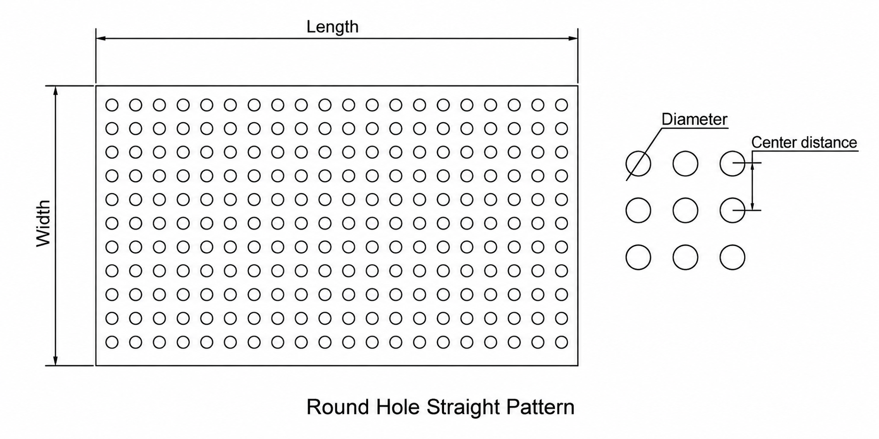 Straight round hole perforated metal sheet diagram showing sheet length, width, hole diameter and center distance