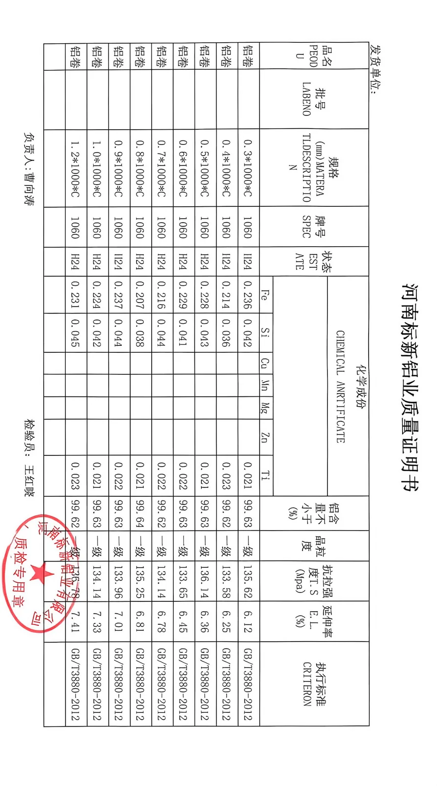 Aluminum quality certificate table showing alloy composition and test results